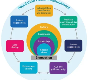 Population-Health-Management-Infographic
